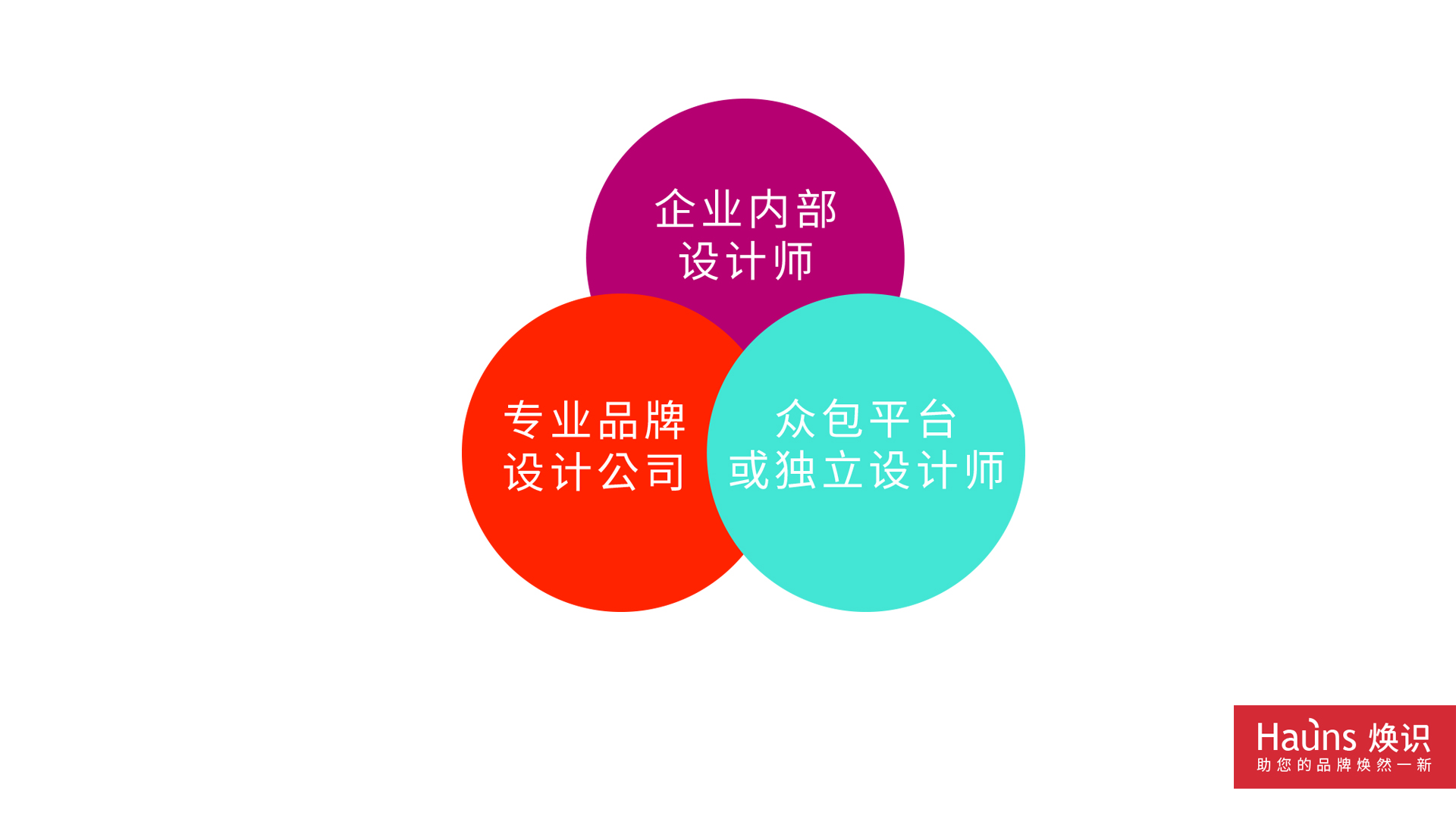 logo設(shè)計價格分類 logo設(shè)計價位區(qū)分.jpg